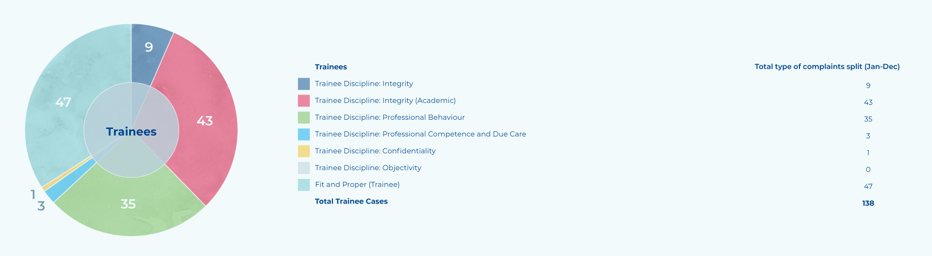 Complaint Slide 1
