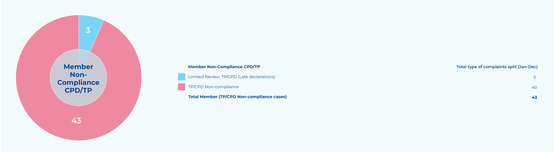 Complaint Slide 2