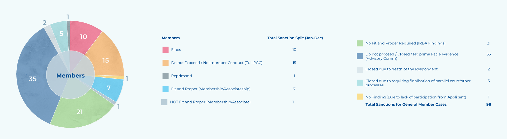 Sanction Slide 2