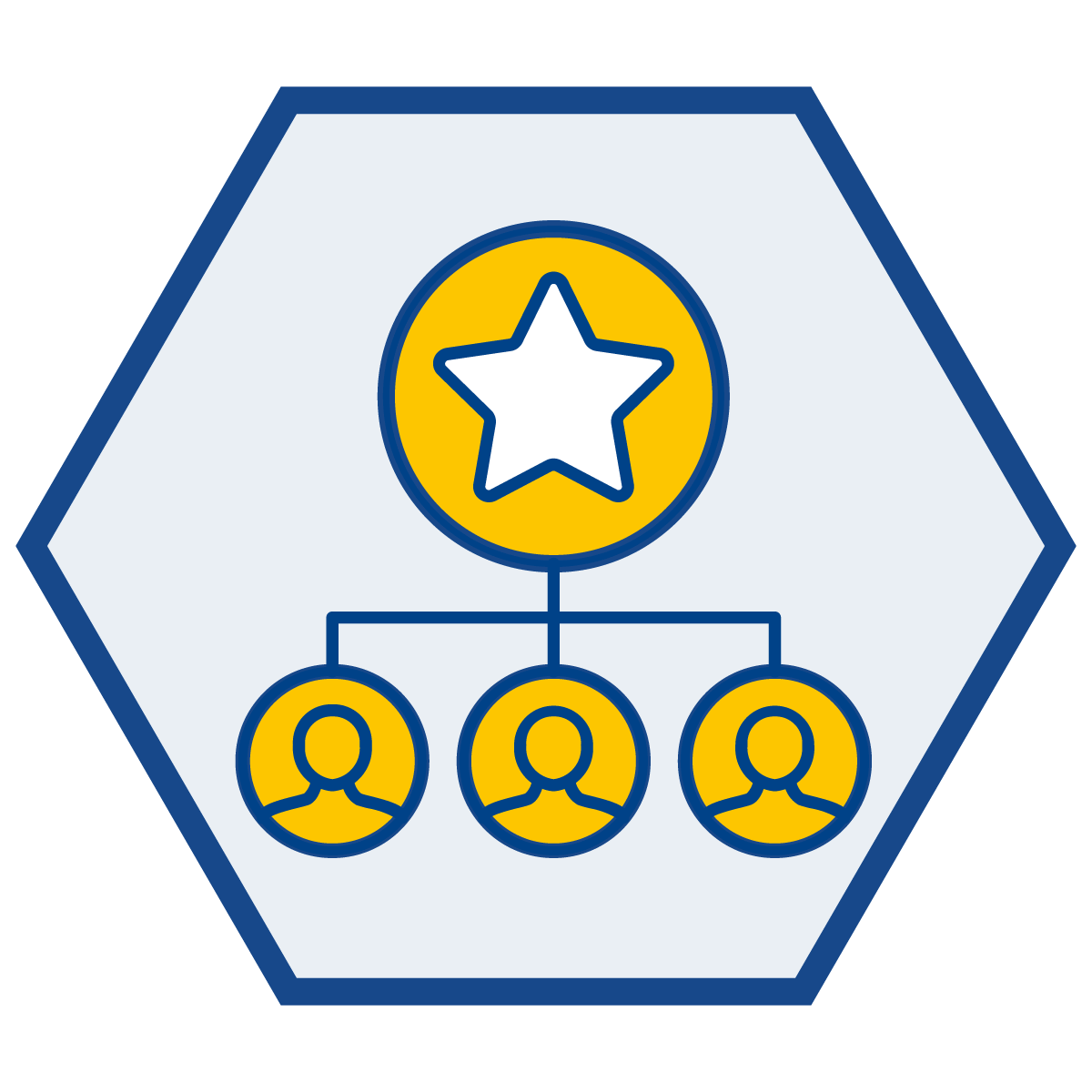 Strategic Pillar